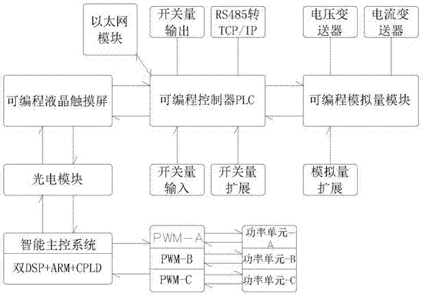 High-voltage fixed-frequency voltage regulation and stabilization power system provided with intelligent control system