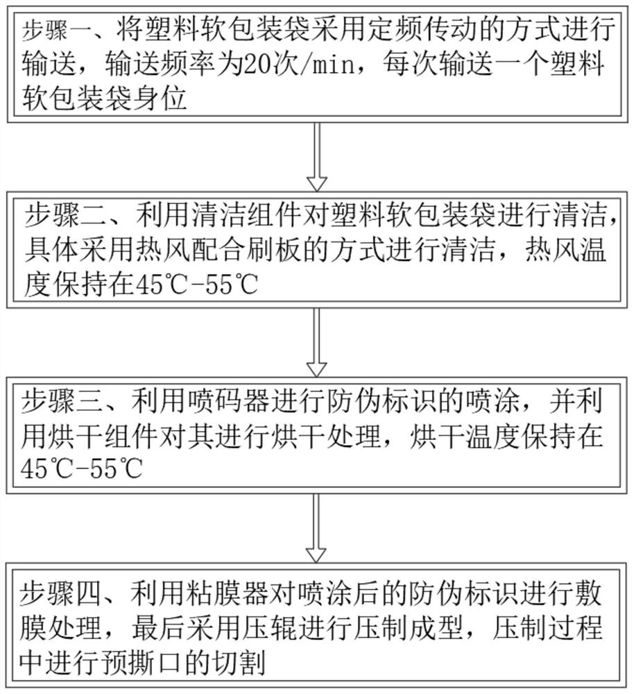 Production process of plastic flexible packaging bag with anti-counterfeiting mark