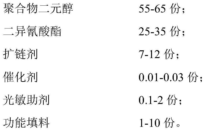 Photochromic thermoplastic polyurethane elastomer material for waterproof and moisture-permeable film, and preparation method thereof