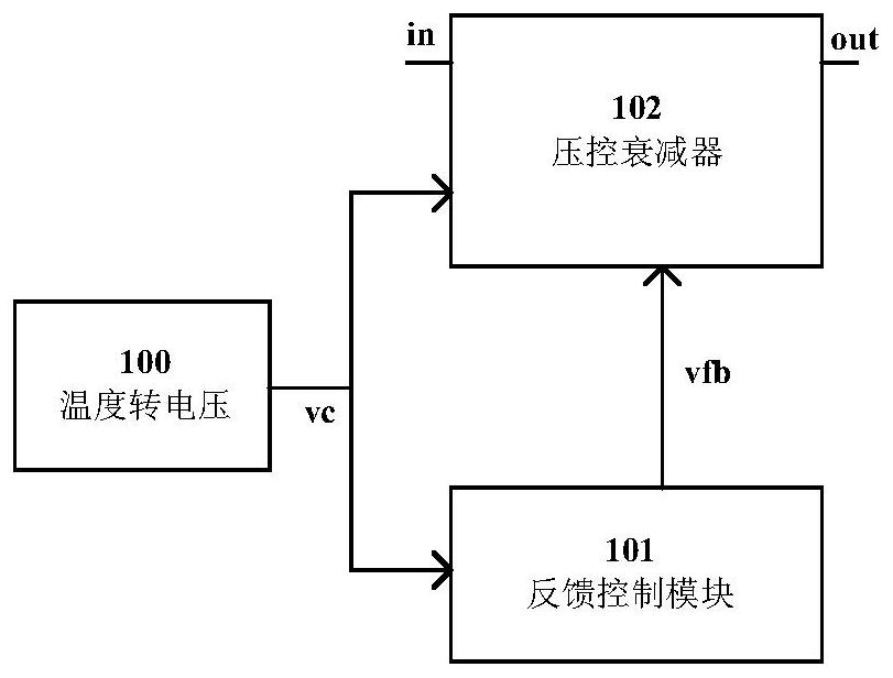 Temperature compensation attenuator