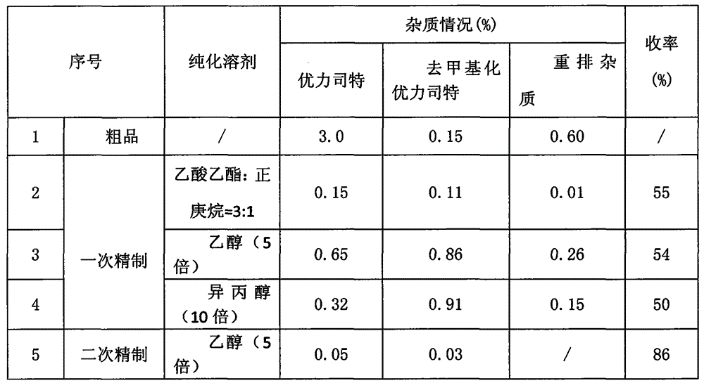 Purification method of ulipristal acetate