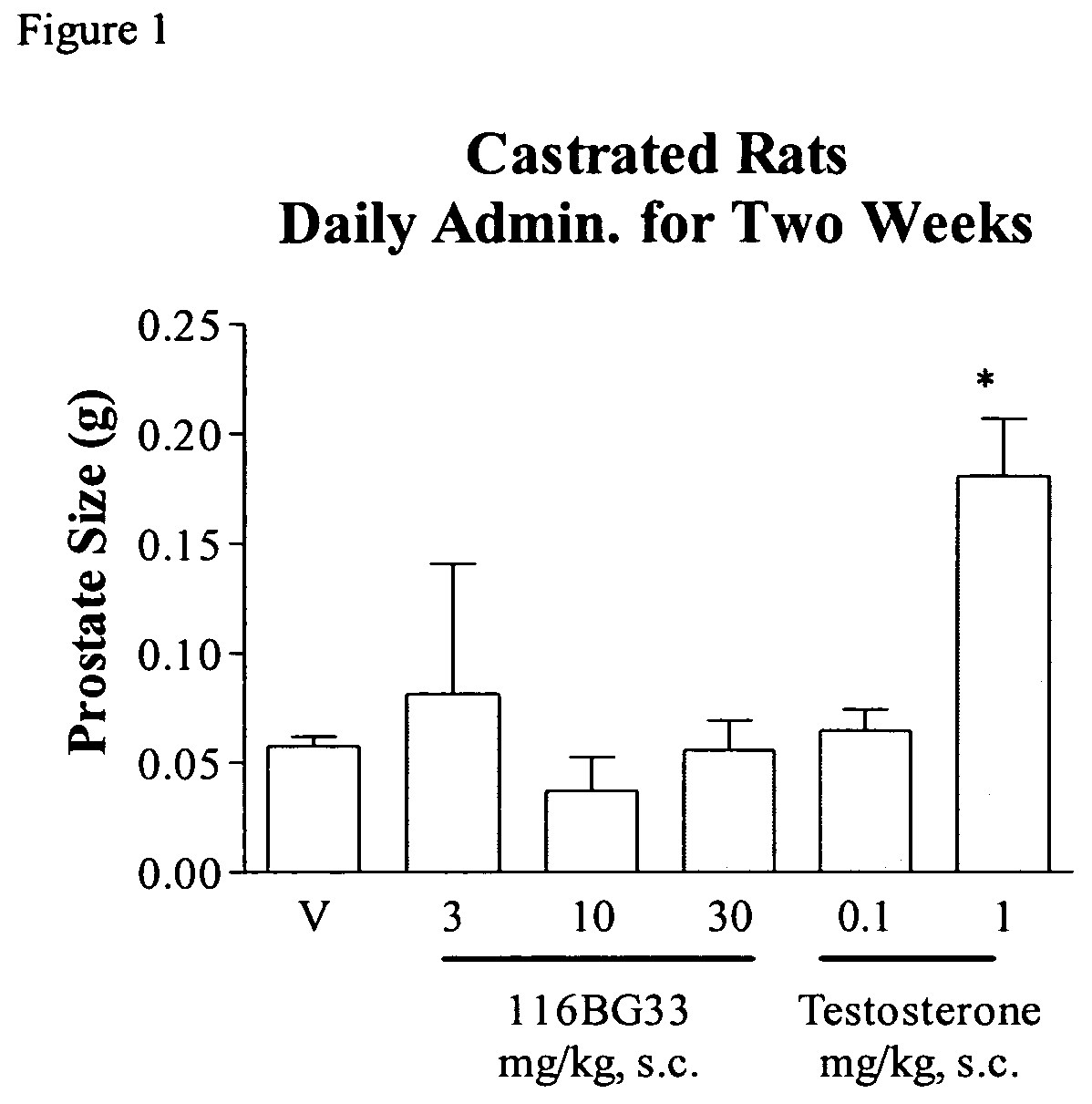 Androgen receptor modulators and method of treating disease using the same