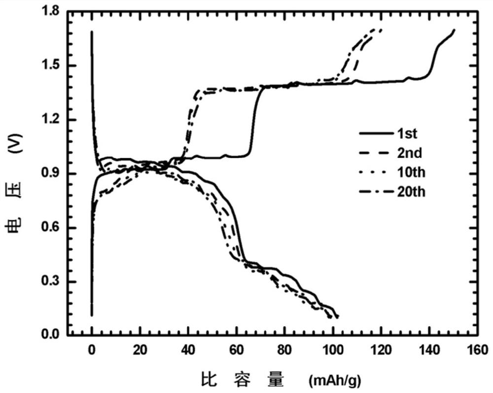 Organic nickel ion battery electrolyte and organic nickel ion battery