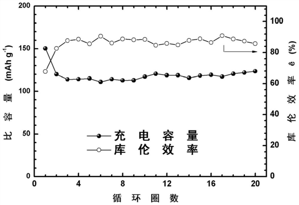 Organic nickel ion battery electrolyte and organic nickel ion battery