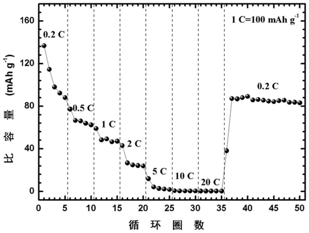 Organic nickel ion battery electrolyte and organic nickel ion battery