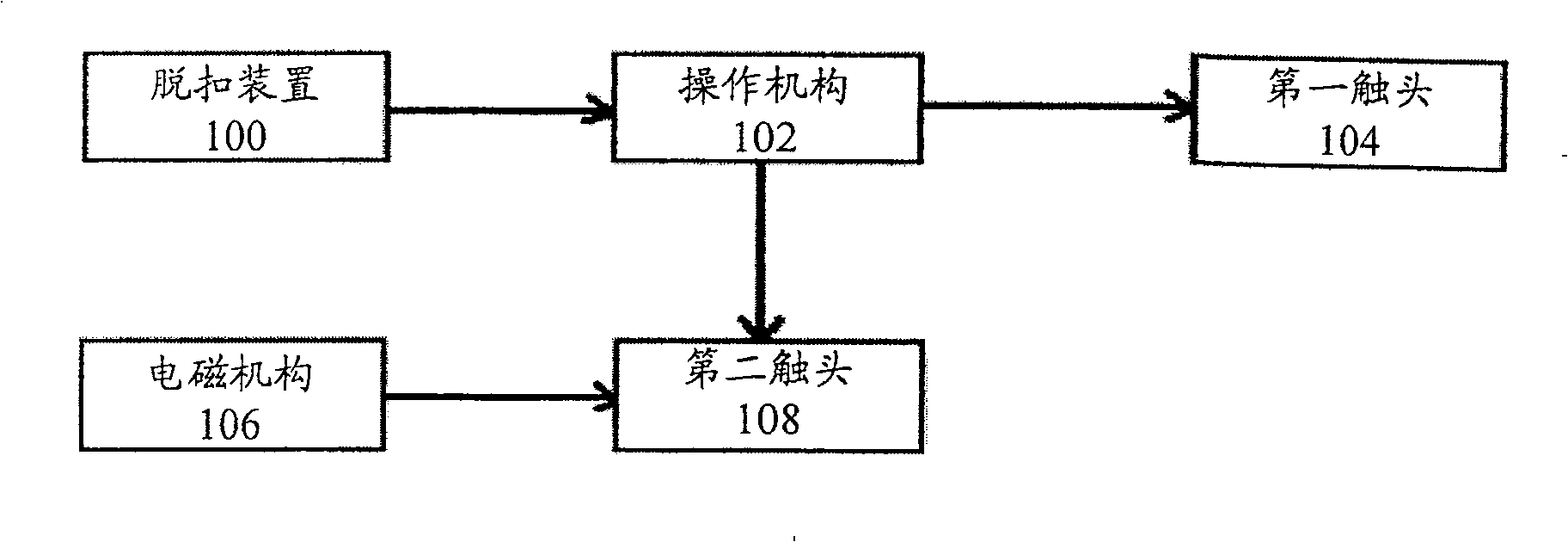 Selective protection switch