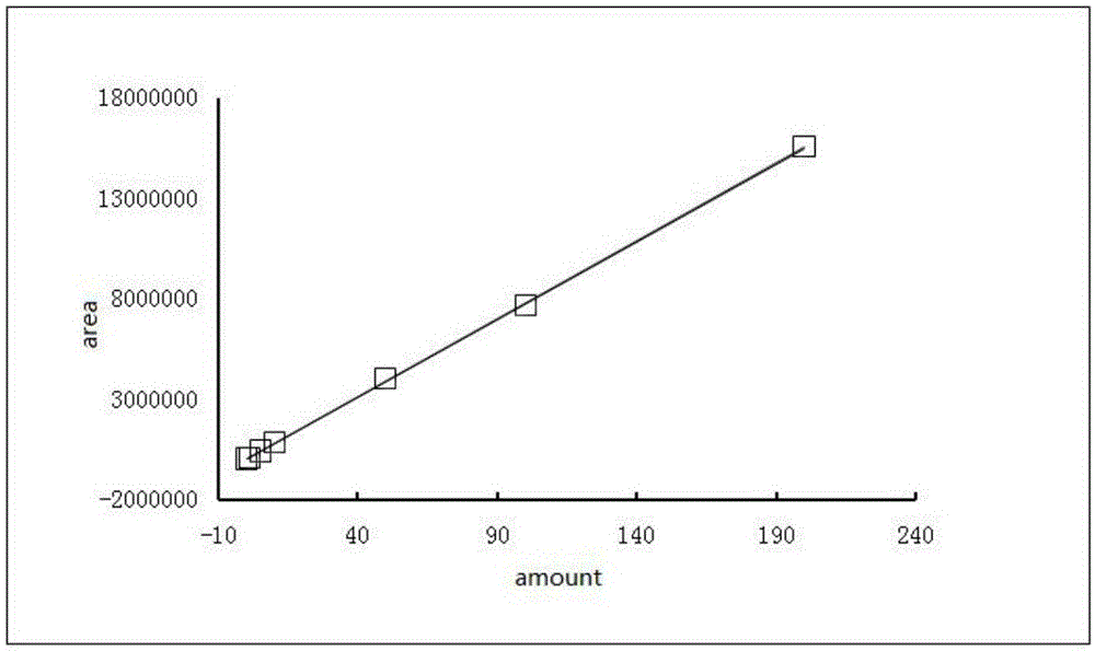 Residue testing method for levamisole hydrochloride in different tissues of aquatic product