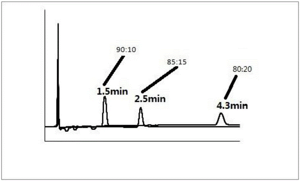 Residue testing method for levamisole hydrochloride in different tissues of aquatic product