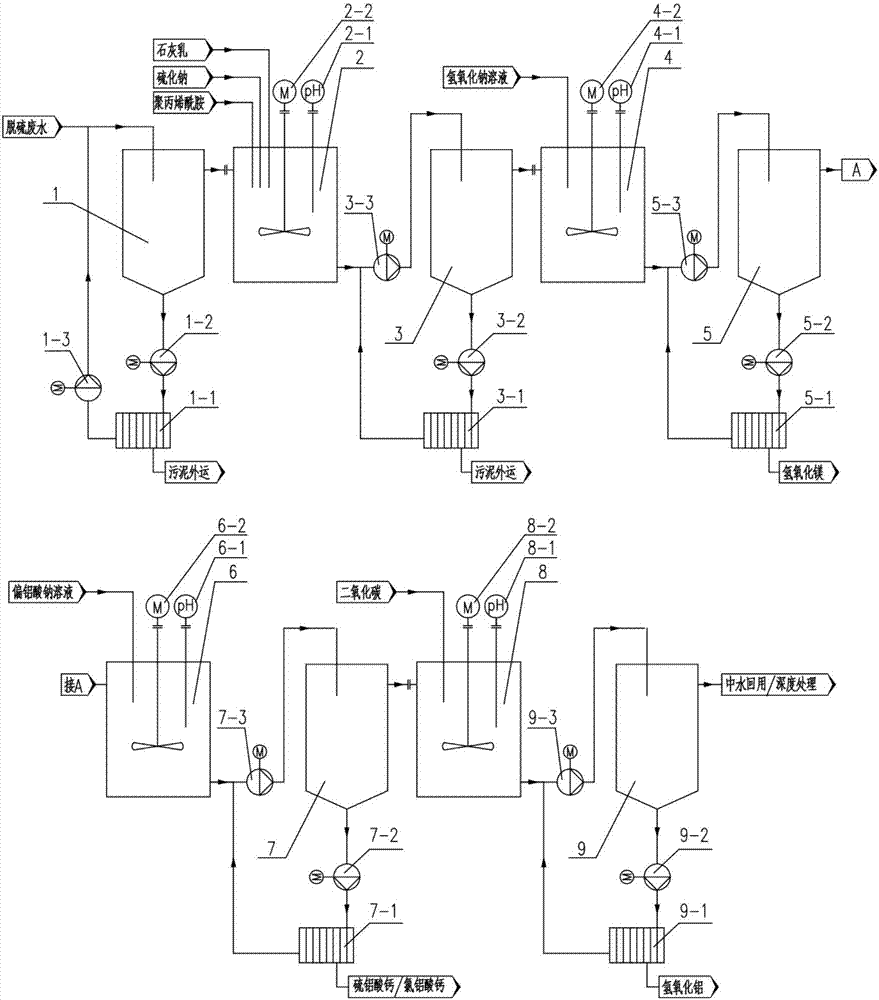 System and method for recycling application of desulfurization waste water