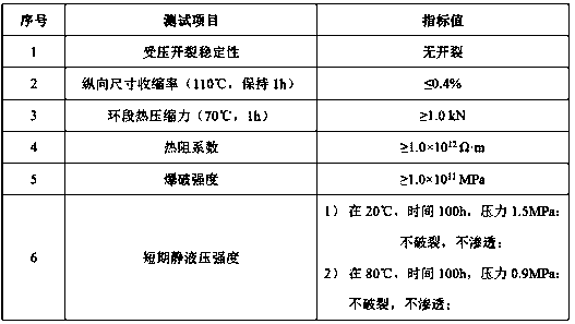 Special material for heatproof polyethylene steel skeleton reinforced composite pipeline, and preparation method thereof