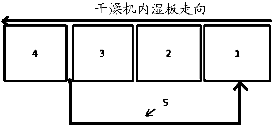 Gypsum board drying machine and application thereof