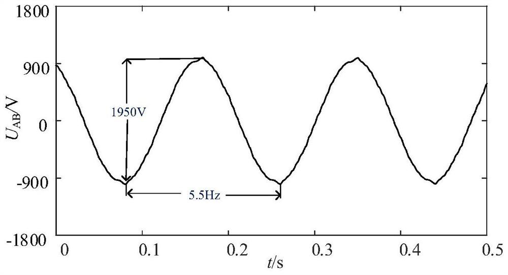 An 18-phase wind power generation system and its control method