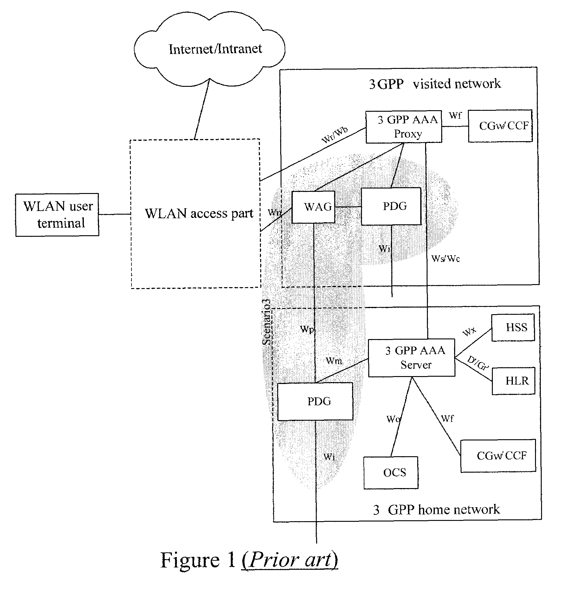 Method for establishment of a service tunnel in a WLAN