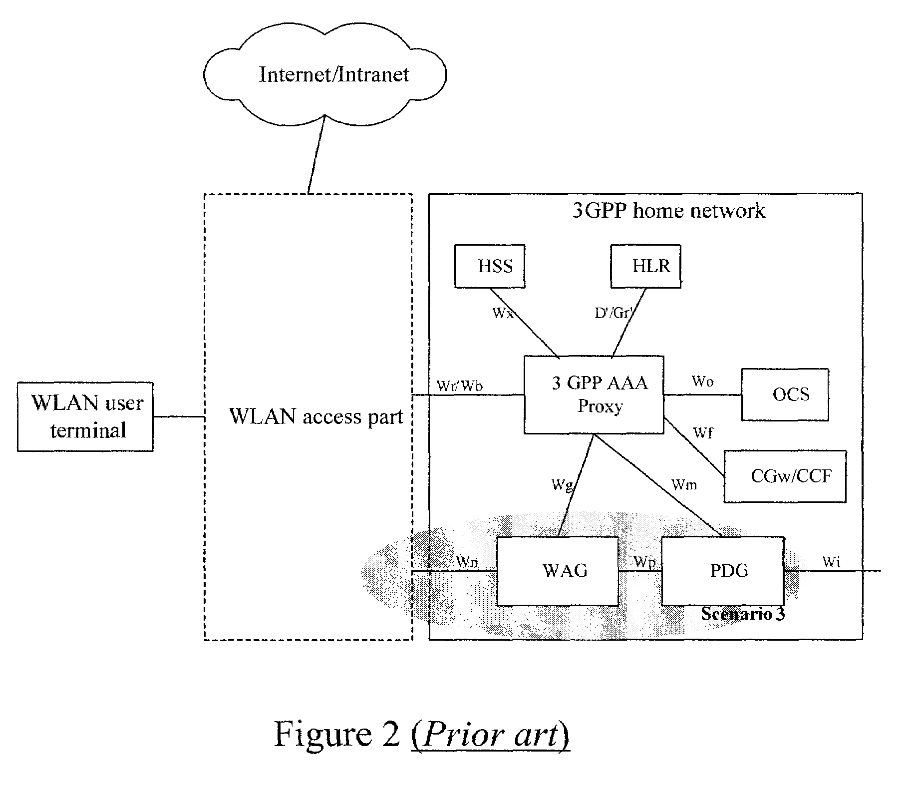 Method for establishment of a service tunnel in a WLAN