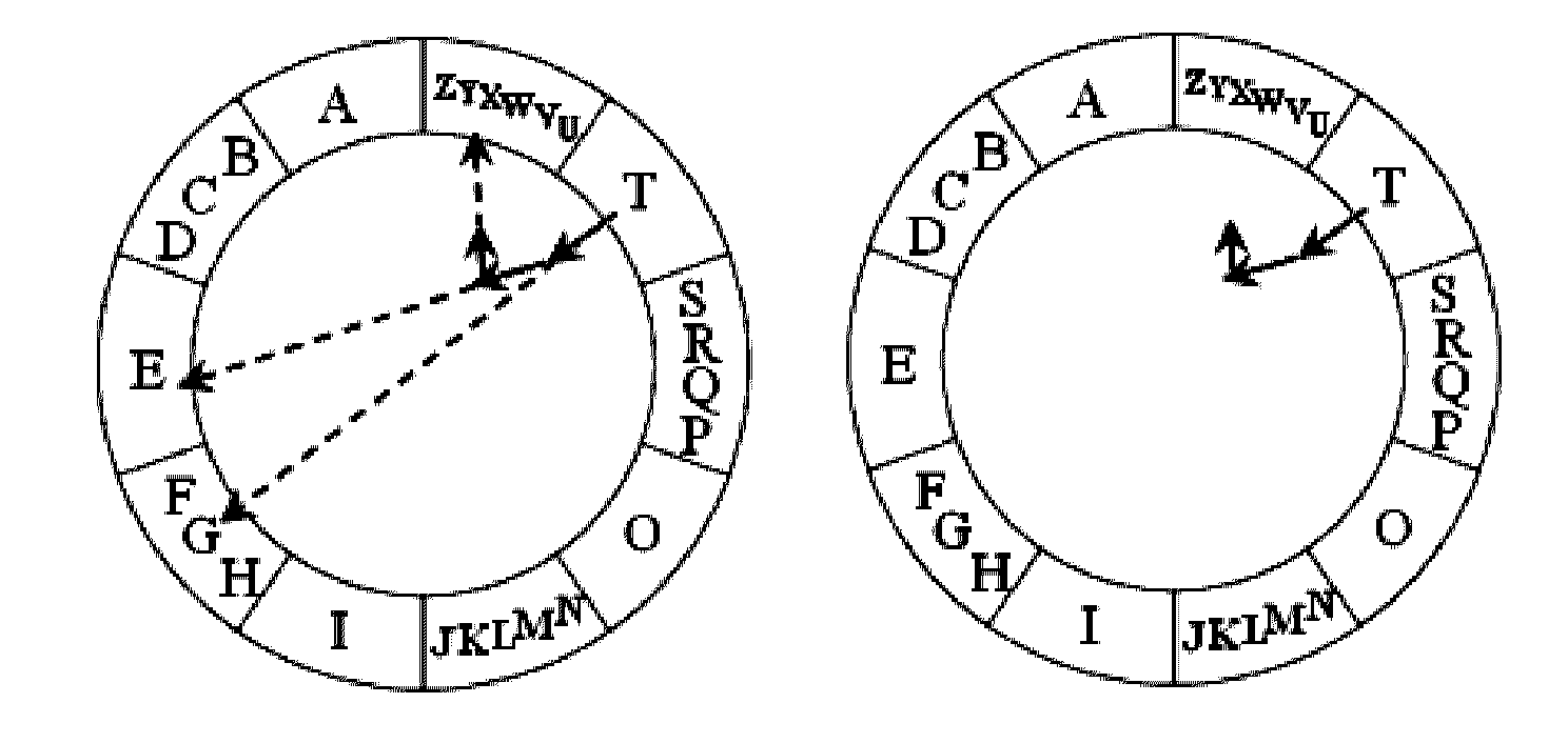 Input system and its input method