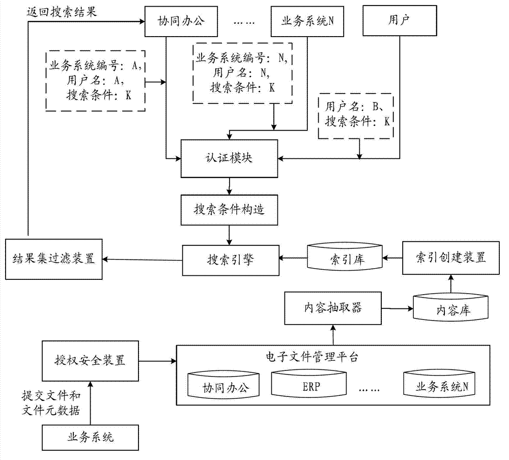 Universal full-text search method