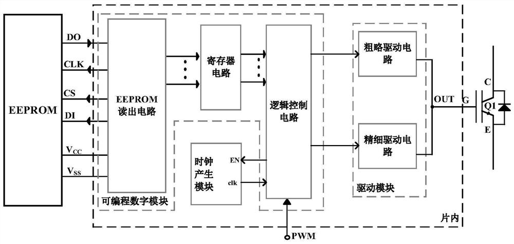 A programmable high-precision dynamic driving gan circuit and its application