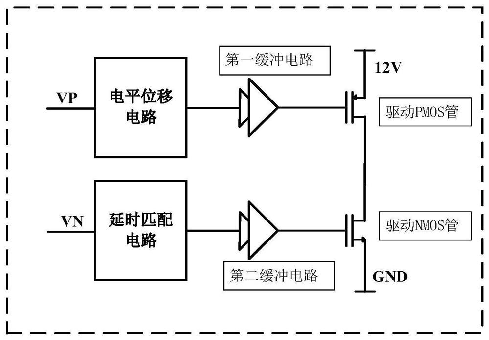 A programmable high-precision dynamic driving gan circuit and its application