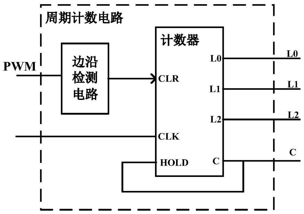 A programmable high-precision dynamic driving gan circuit and its application