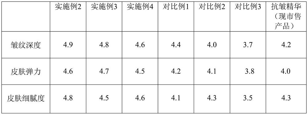 Anti-wrinkle essence containing adipose-derived stem cell extract and preparation method of anti-wrinkle essence