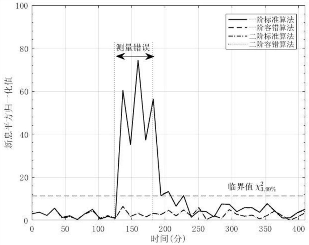 High-order fault-tolerant satellite orbit determination method based on polynomial expansion technology