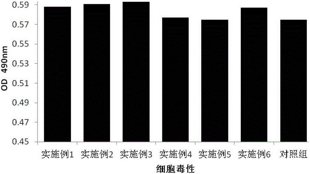 Injectable alginate-based biomaterial for adjuvant therapy of heart failure and preparation method thereof