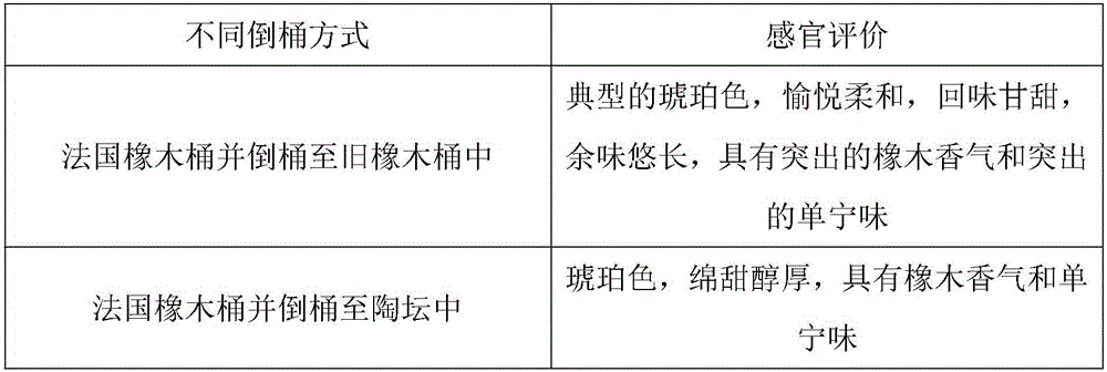 Barrel replacing method used in period that oak barrels stores Baijiu