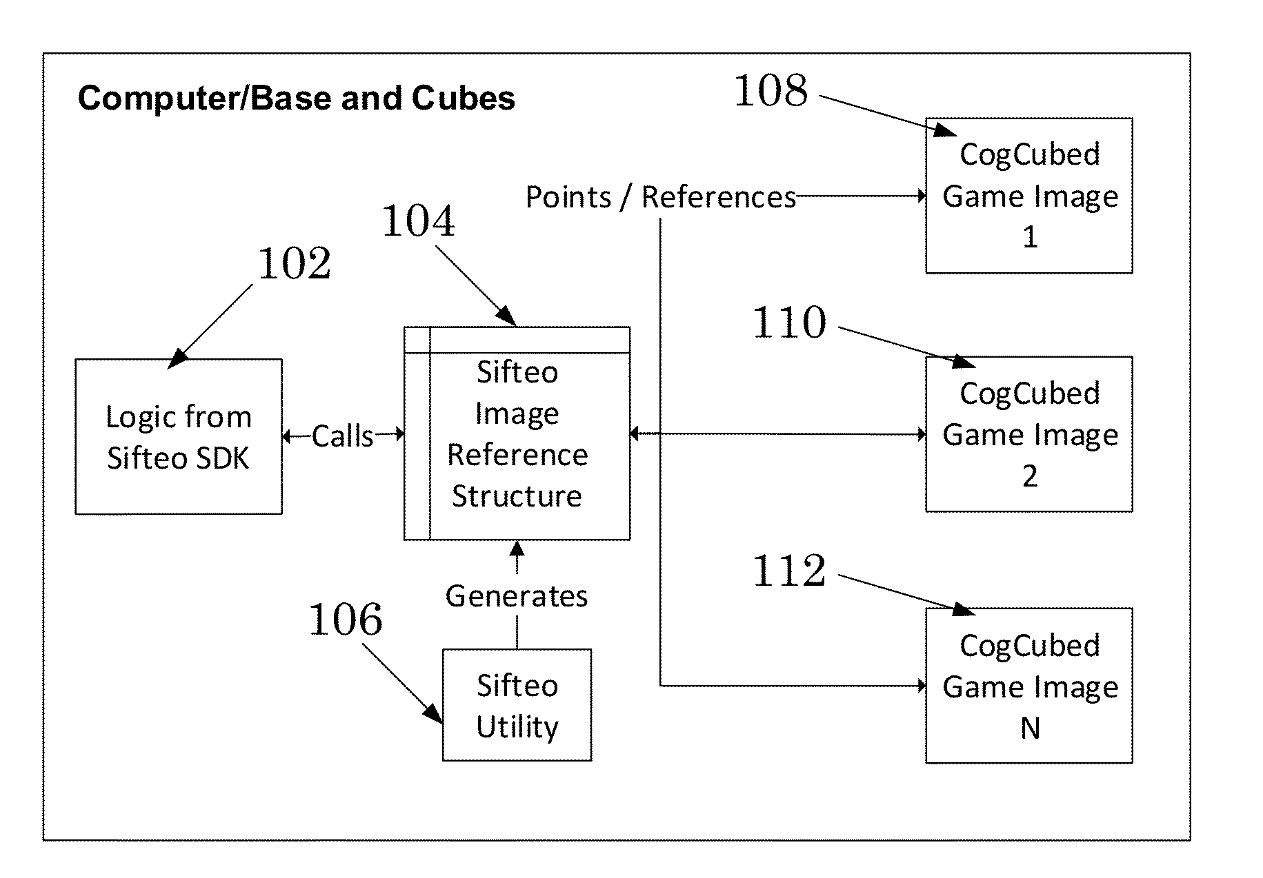 Cognitive assessment and treatment platform utilizing a distributed tangible-graphical user interface device