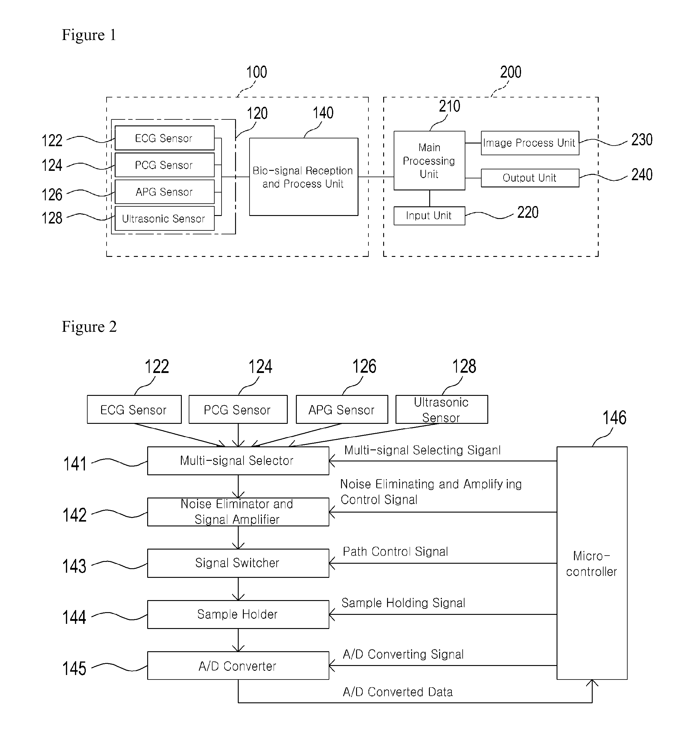 Cerebrovascular analyzer