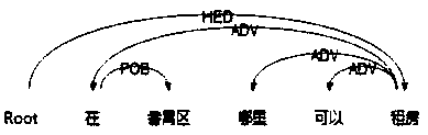 Automatic recognition and extraction method for problematic target features