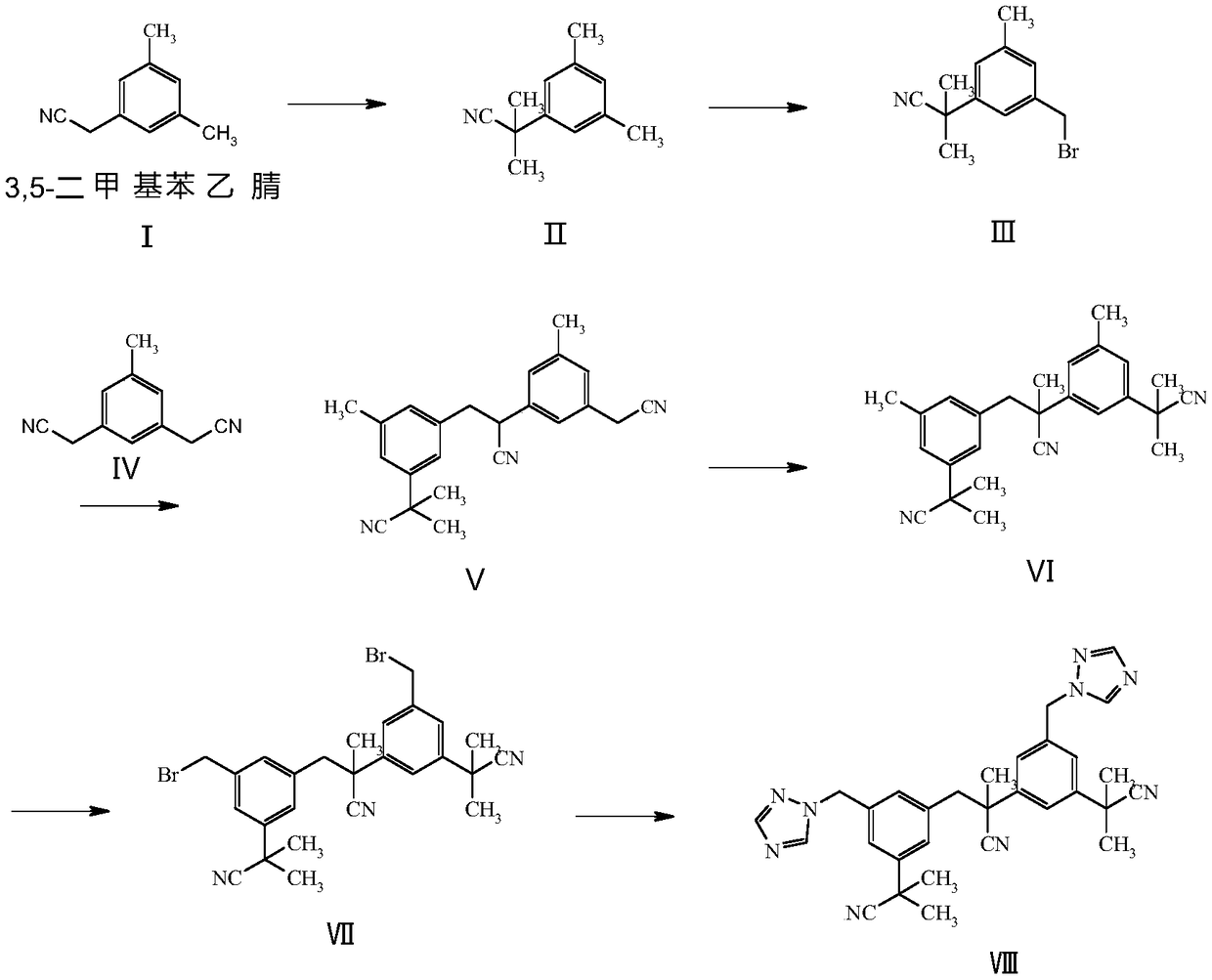 Preparation method of anastrozole derivatives