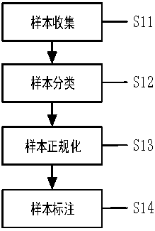 An emotion prediction system based on a deep convolutional network