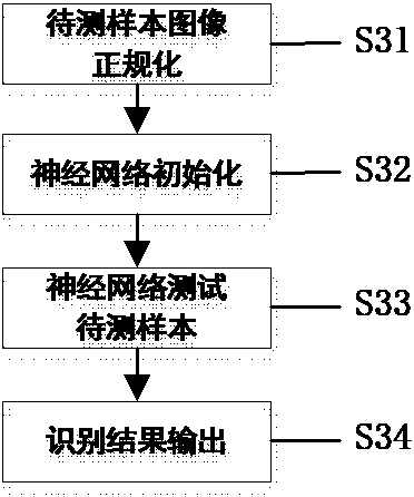 An emotion prediction system based on a deep convolutional network