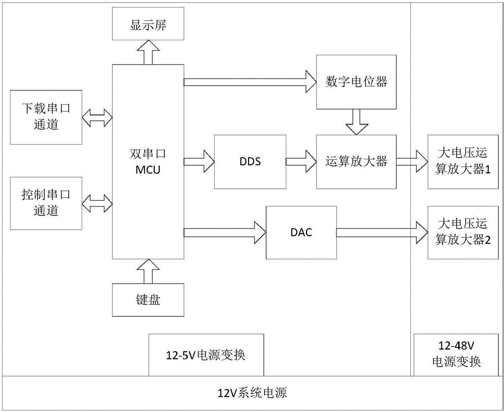 Portable double-amplitude shifted signal generator