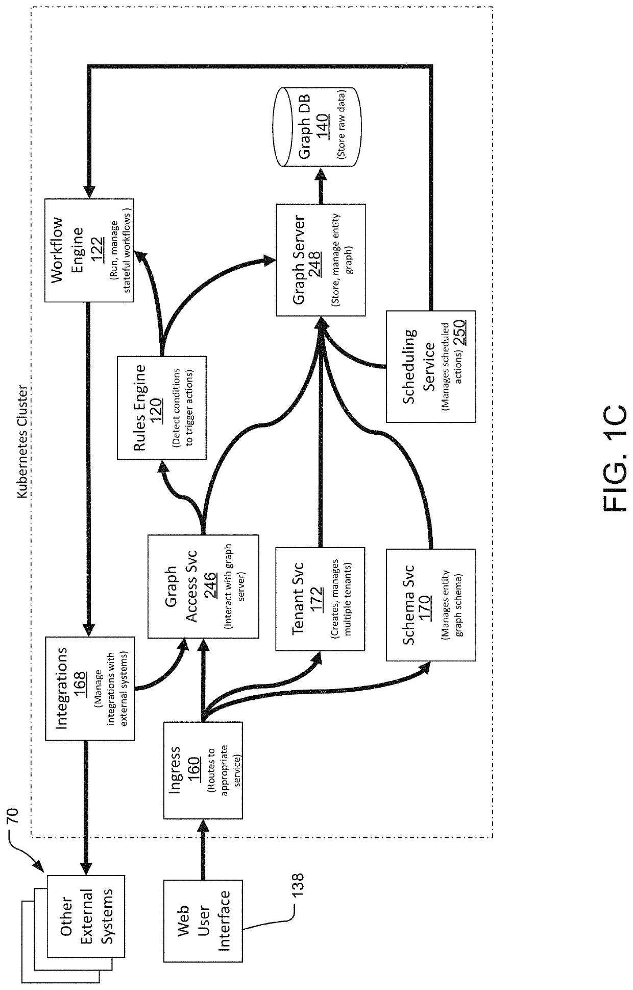 System for automatically discovering, enriching and remediating entities interacting in a computer network