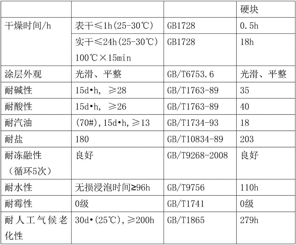 Surface preservative for civil air defense facility and preparation method of surface preservative