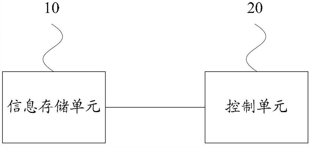 Method for recording chip use state information, imaging box chip and imaging box