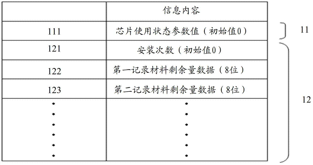 Method for recording chip use state information, imaging box chip and imaging box