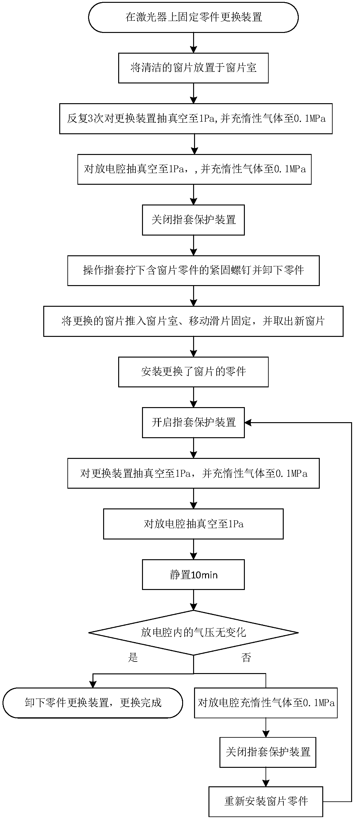 Replacement device and replacement method of excimer laser window