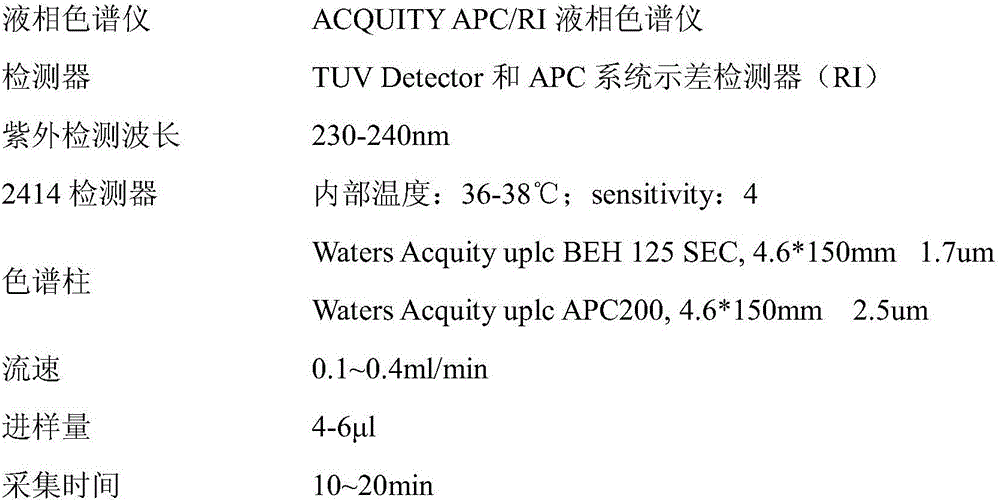 Low-molecular-weight heparin molecular weight and molecular weight distribution detection method