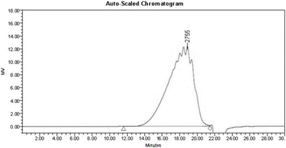 Low-molecular-weight heparin molecular weight and molecular weight distribution detection method