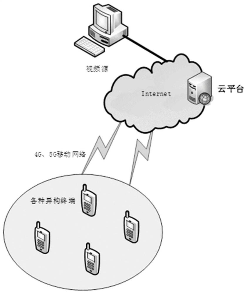 Self-adaptive shunting decision method based on control theory and data driving