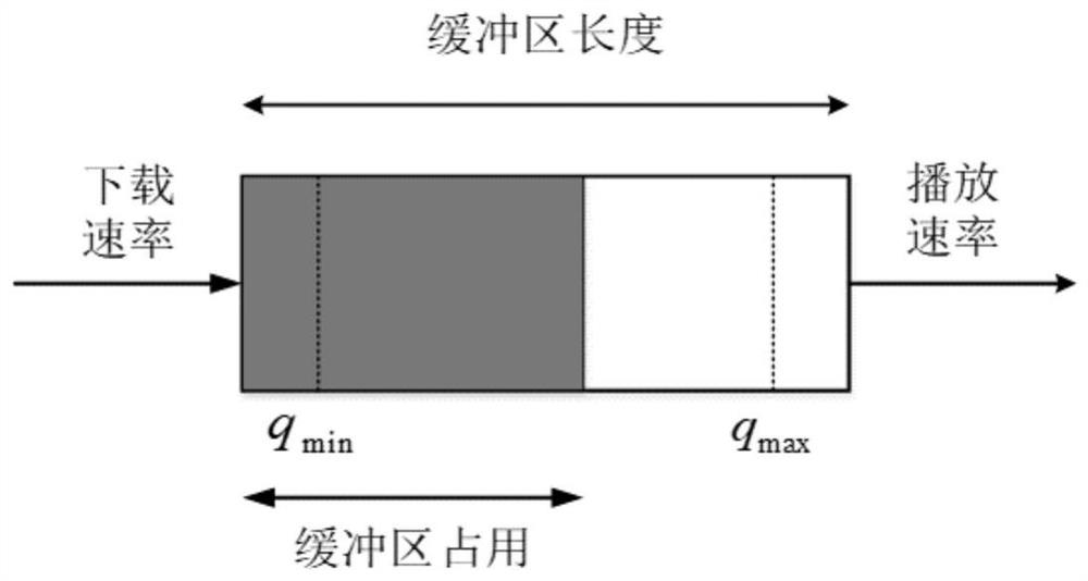 Self-adaptive shunting decision method based on control theory and data driving