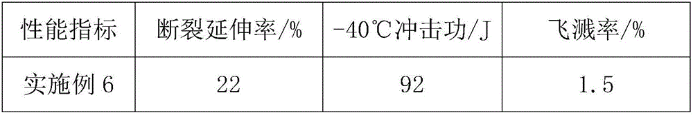 Flux-cored wire with excellent low-temperature impact toughness