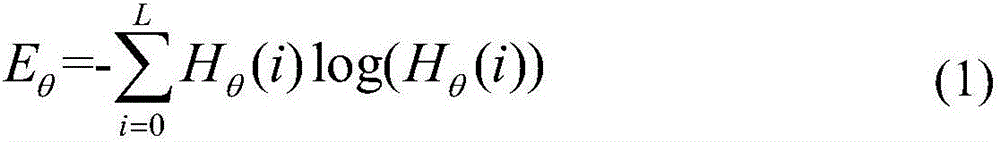 Fast lane line detection method