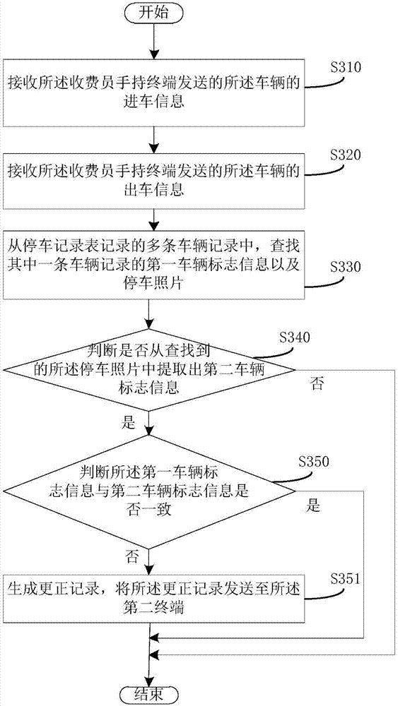 Vehicle charging monitoring method and device