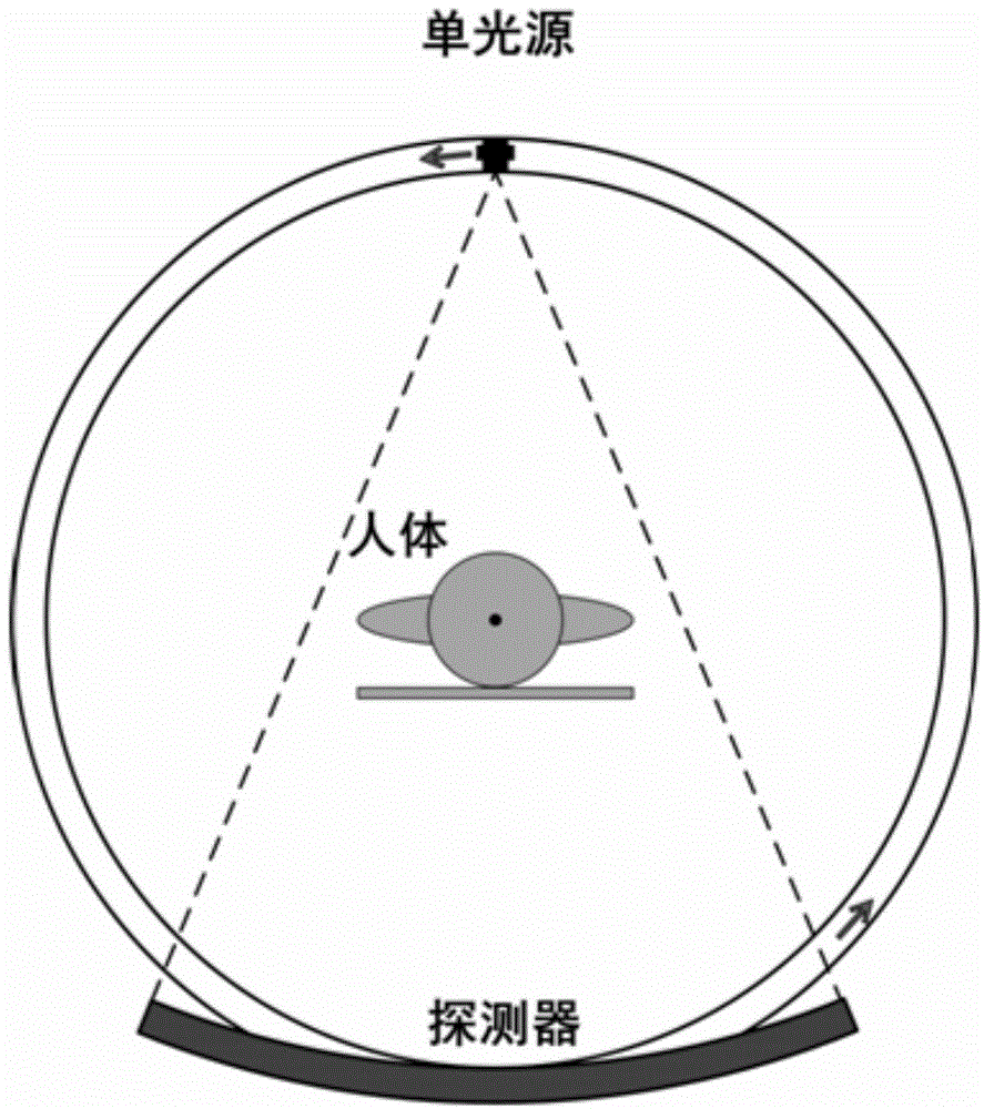 Adjacent dual-X-ray source CT imaging system and application thereof