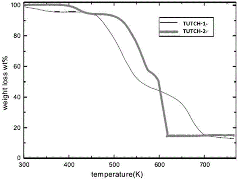 Methane-nitrogen gas double component separation method and device