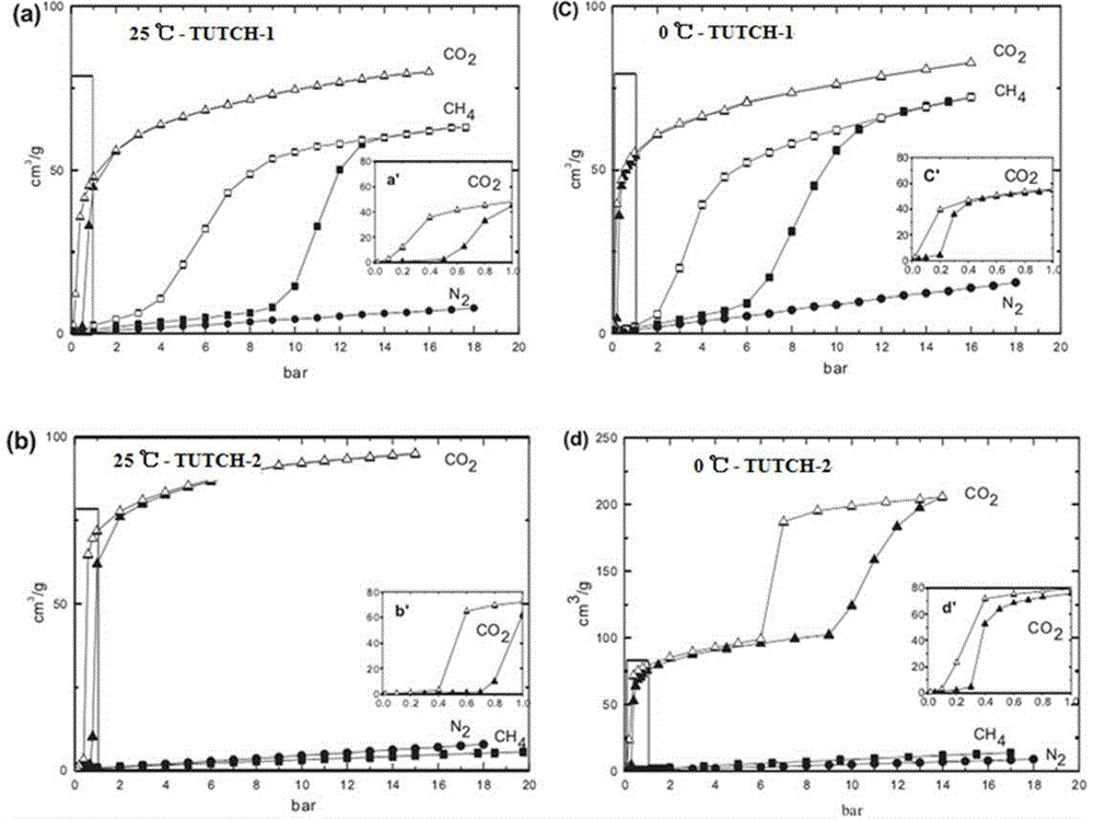 Methane-nitrogen gas double component separation method and device