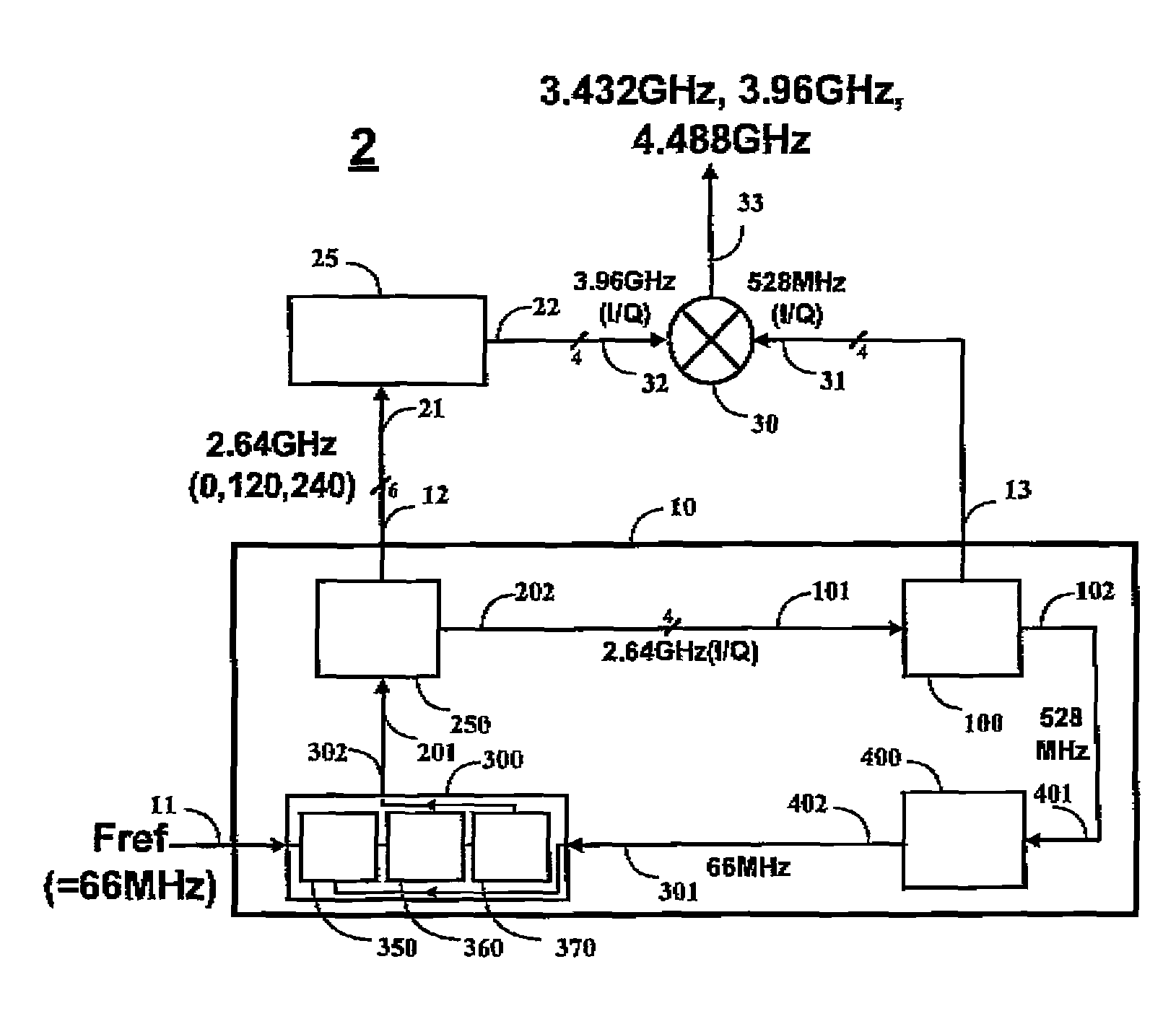 Frequency synthesizer, coupled divide-by-N circuit, current-reuse multiply-by-M circuit